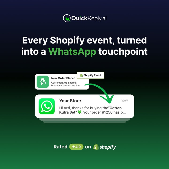 QuickReply.ai ad: every Shopify event, turned into a WhatsApp touchpoint